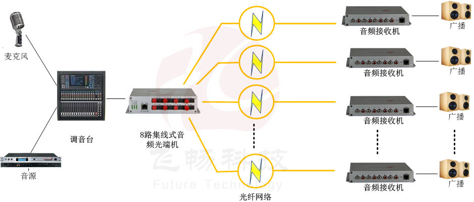 星型广播式音频黄瓜AVAPP