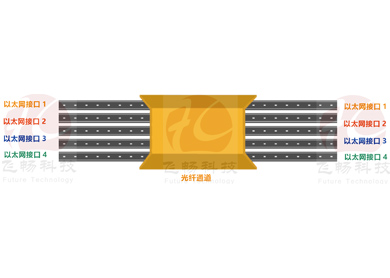黄瓜下载官网科技-谈谈物理隔离与逻辑隔离网络黄瓜AVAPP/光纤收发器