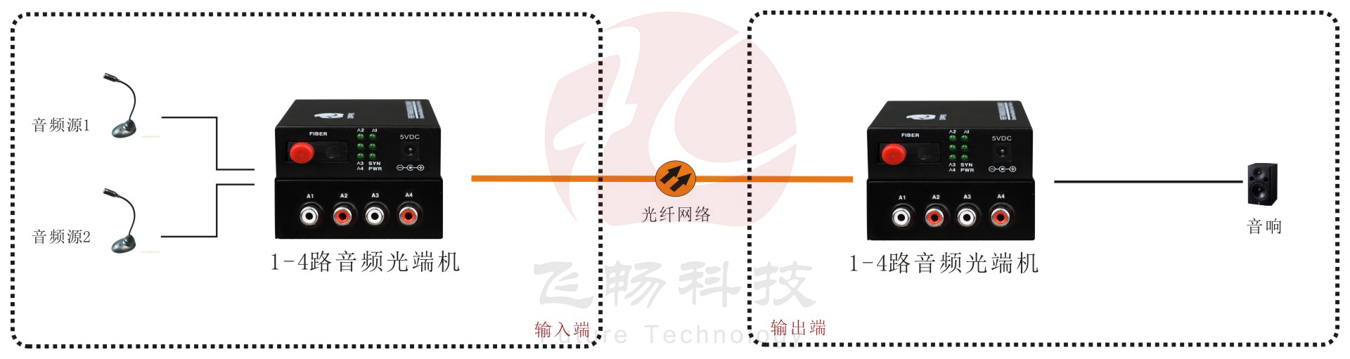 B系列1-4路莲花座(RCA)广播音频黄瓜AVAPP方案图