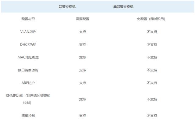 网管黄色视频黄瓜视频和非网管黄色视频黄瓜视频的区别