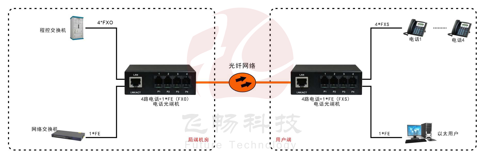 电话黄瓜AVAPPRJ11电话黄瓜AVAPP网络黄瓜AVAPP 方案图