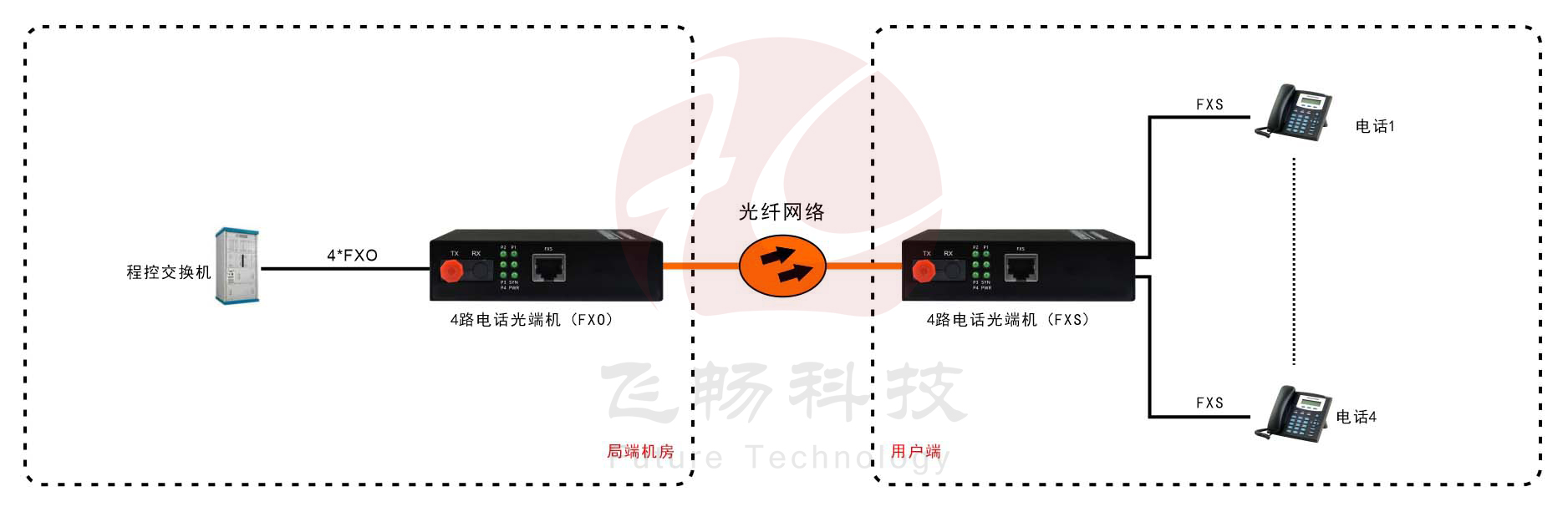 内置电源1-4路电话黄瓜AVAPP