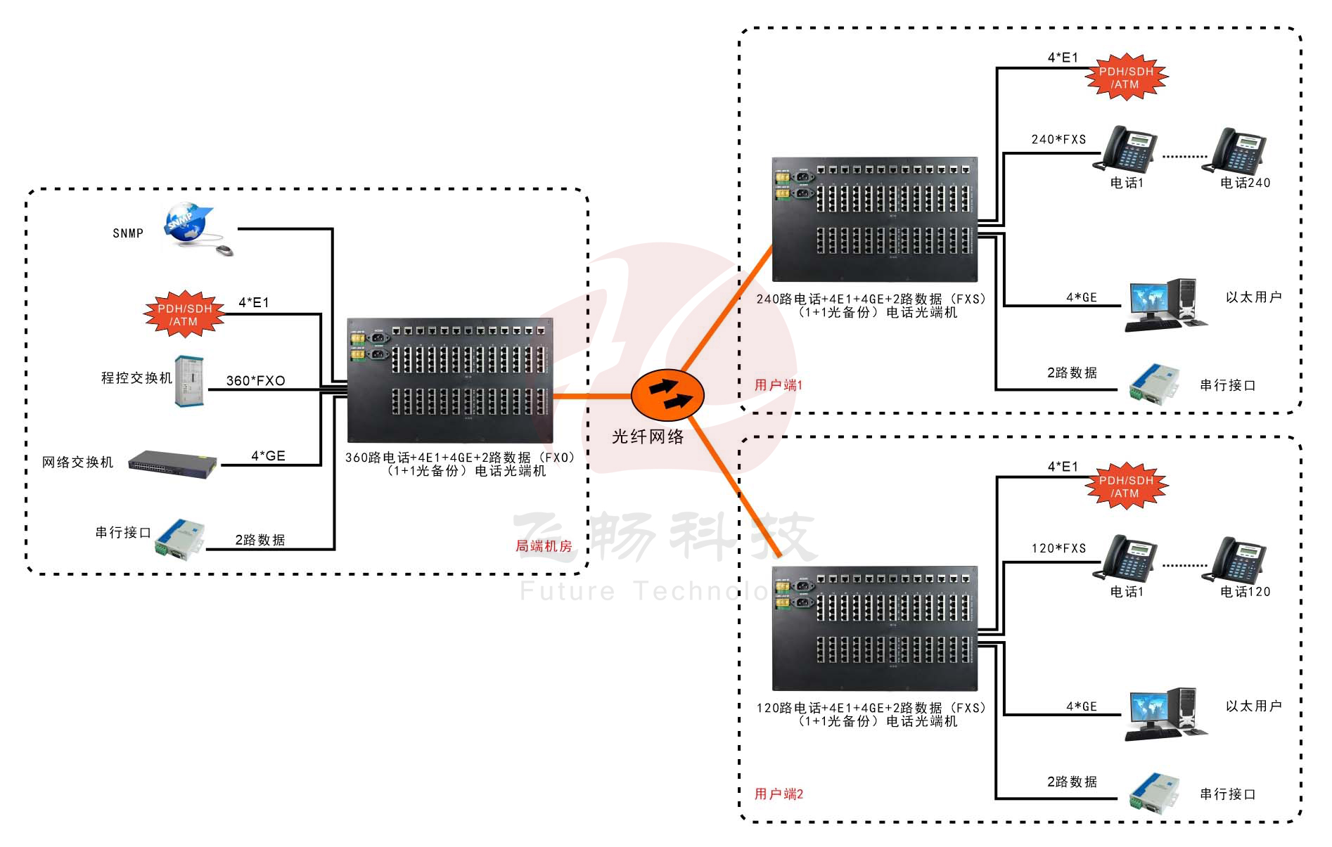 360路综合复用电话黄瓜AVAPP(6U)