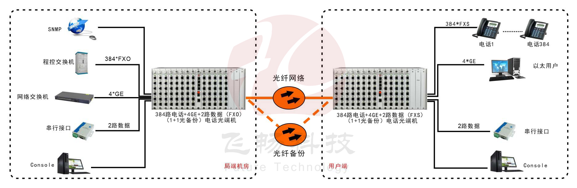 384路综合复用电话黄瓜AVAPP