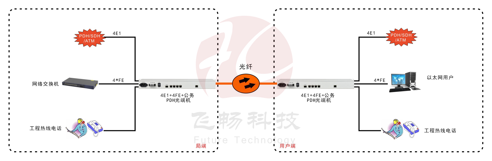 4E1+4ETH PDH黄瓜AVAPP