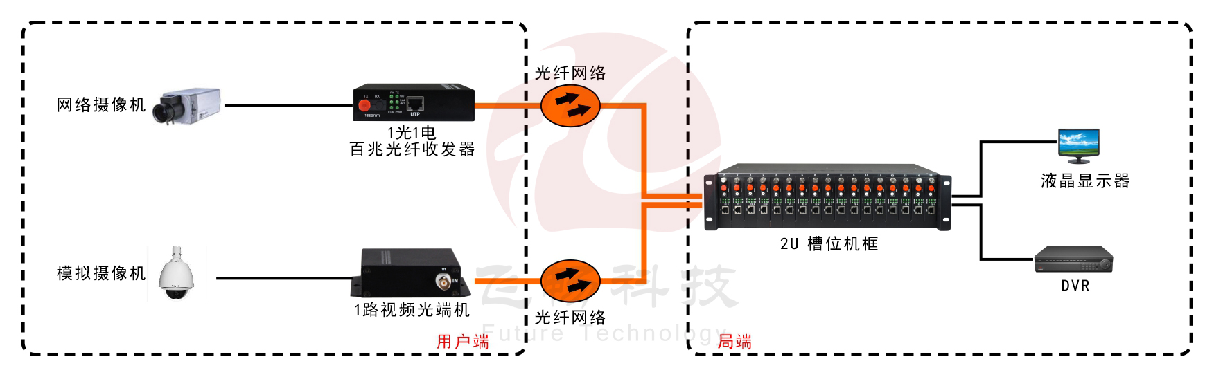 2U 17槽综合接入机框
