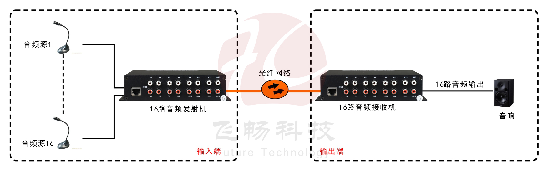 16路纯音频黄瓜AVAPP