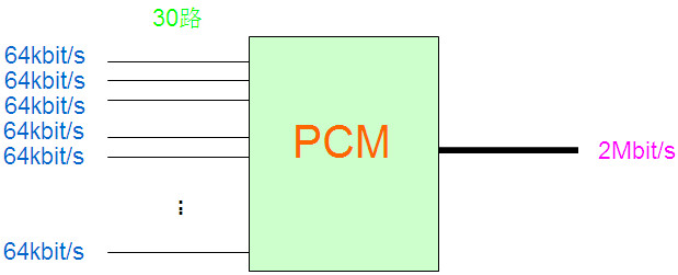 PCM设备是做什么的？