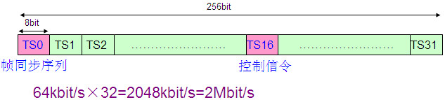 PCM设备是做什么的？