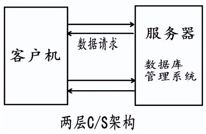 黄瓜下载官网科技-<b>网管类型的解释说明</b>