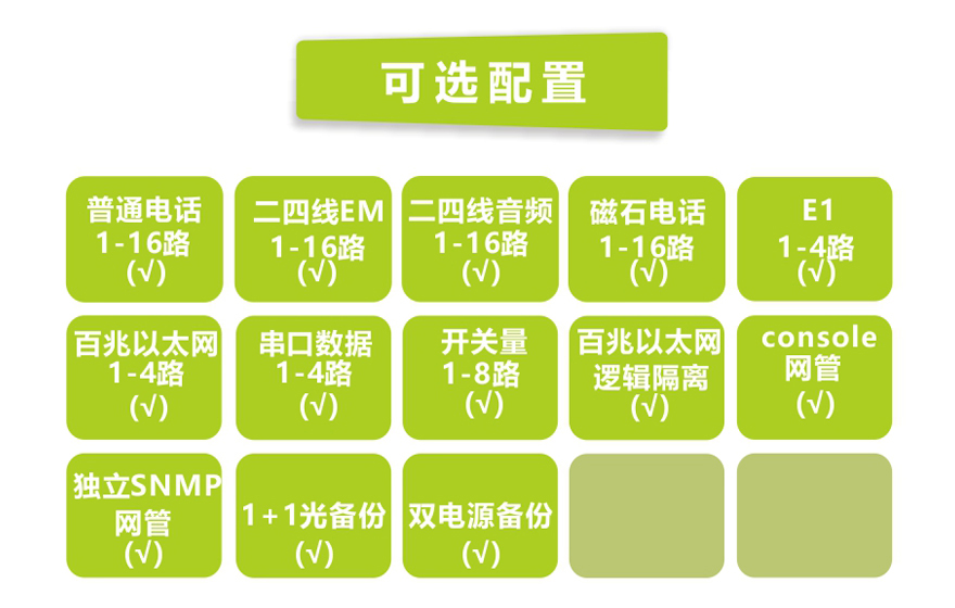 黄瓜下载官网科技-1-16路电话+4E1+4FE+4RS232黄瓜AVAPP(19英寸1U)