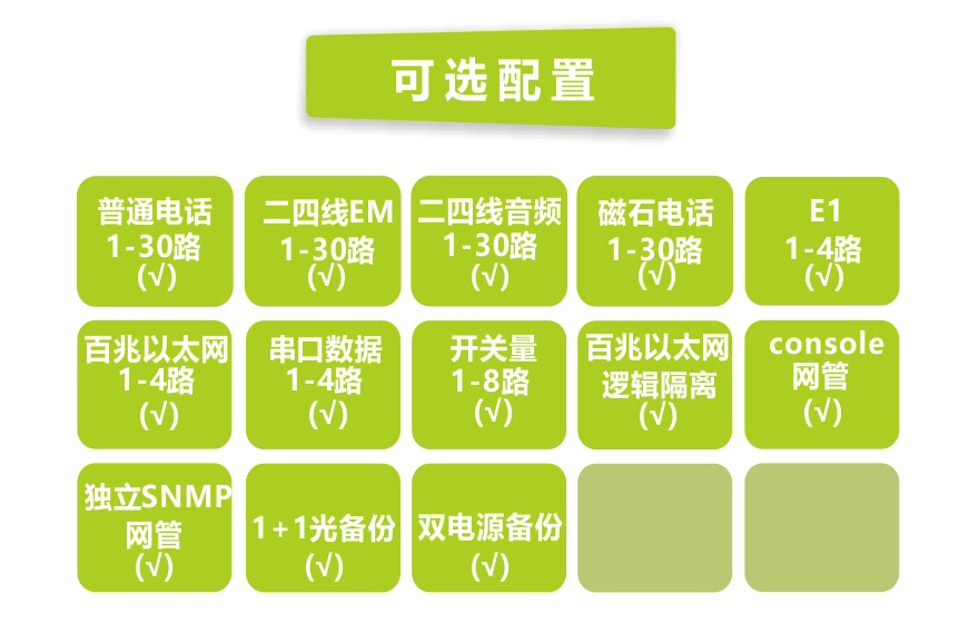 黄瓜下载官网科技-30路电话+4E1+4FE+4RS232黄瓜AVAPP(19英寸1U)