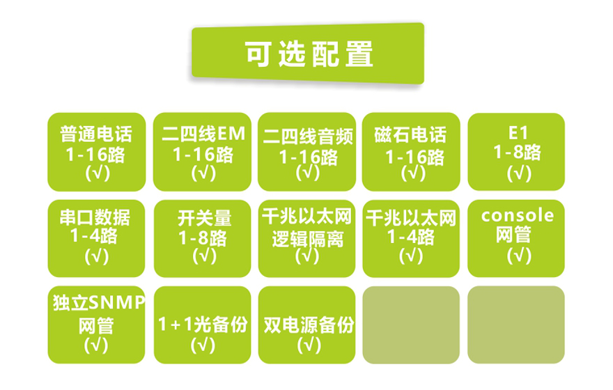黄瓜下载官网科技-16路电话+8E1+4GE+4路串口 电话黄瓜AVAPP