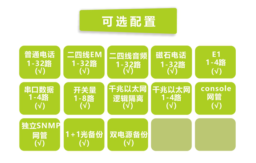 黄瓜下载官网科技-32路电话+4E1+4GE+4路串口 电话黄瓜AVAPP(19英寸1U)