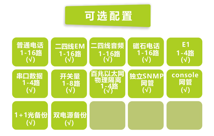 黄瓜下载官网科技-16路电话+4E1+4路物理隔离百兆以太网黄瓜AVAPP