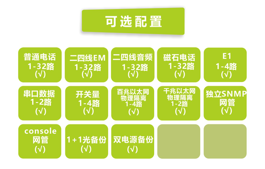 黄瓜下载官网科技-32路电话+4E1+2路串口+4FE+2GE 物理隔离网络黄瓜AVAPP