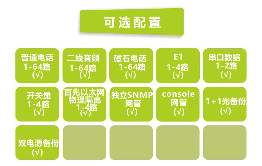 黄瓜下载官网科技-64电话+4E1+4路物理隔离百兆以太网电话黄瓜AVAPP